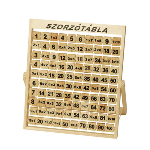 Fa szorzótábla